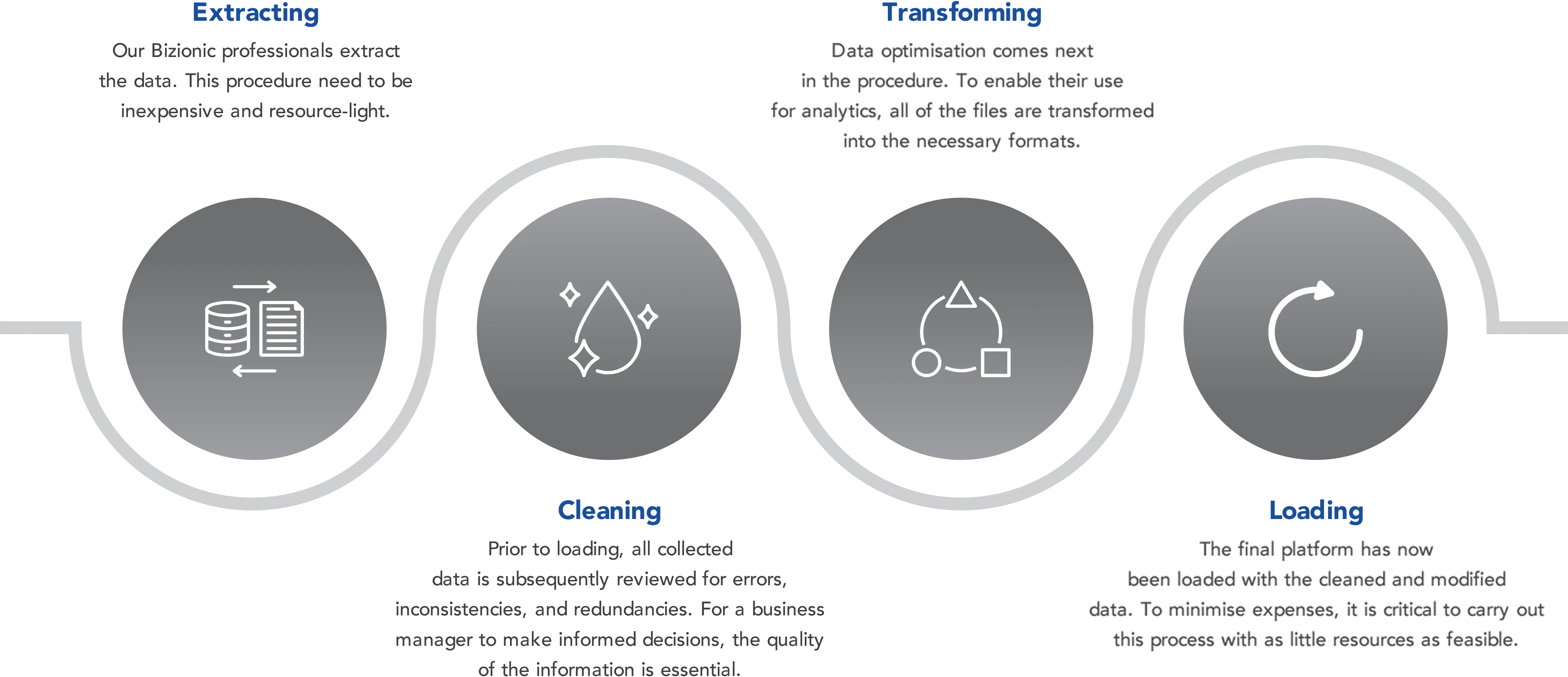 Advantages of ETL As A Service